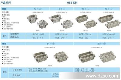 高效連接之選 廠家直銷HEE-018-M重載連接器全解析